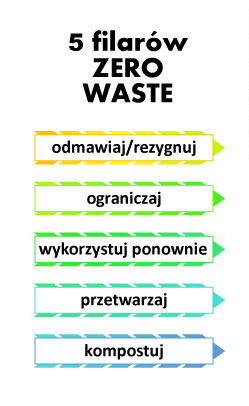 5 filarów zero waste
