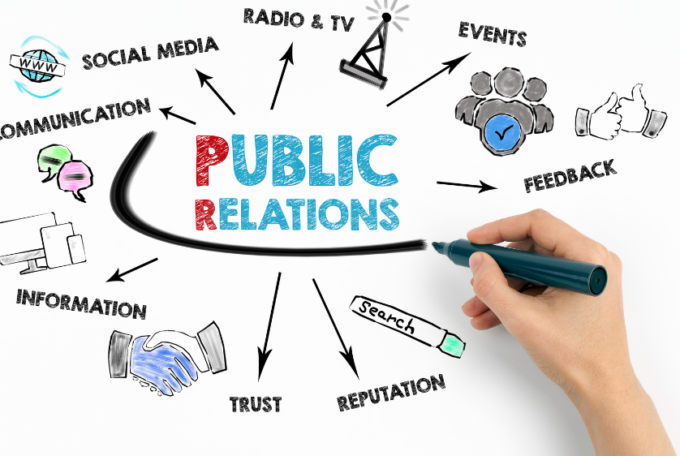 Znaczenie pojęcia public relations